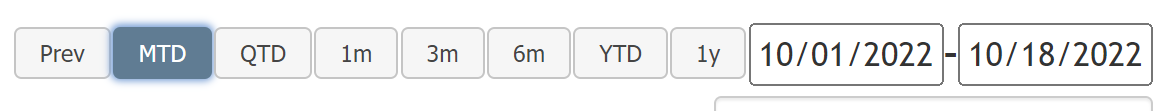Date range selector with "Prev", "MTD", "QTD", "1m", "3m", "6m", YTD", and "1y" buttons.