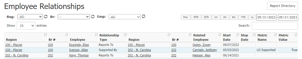 Employee Relationships Report with example data