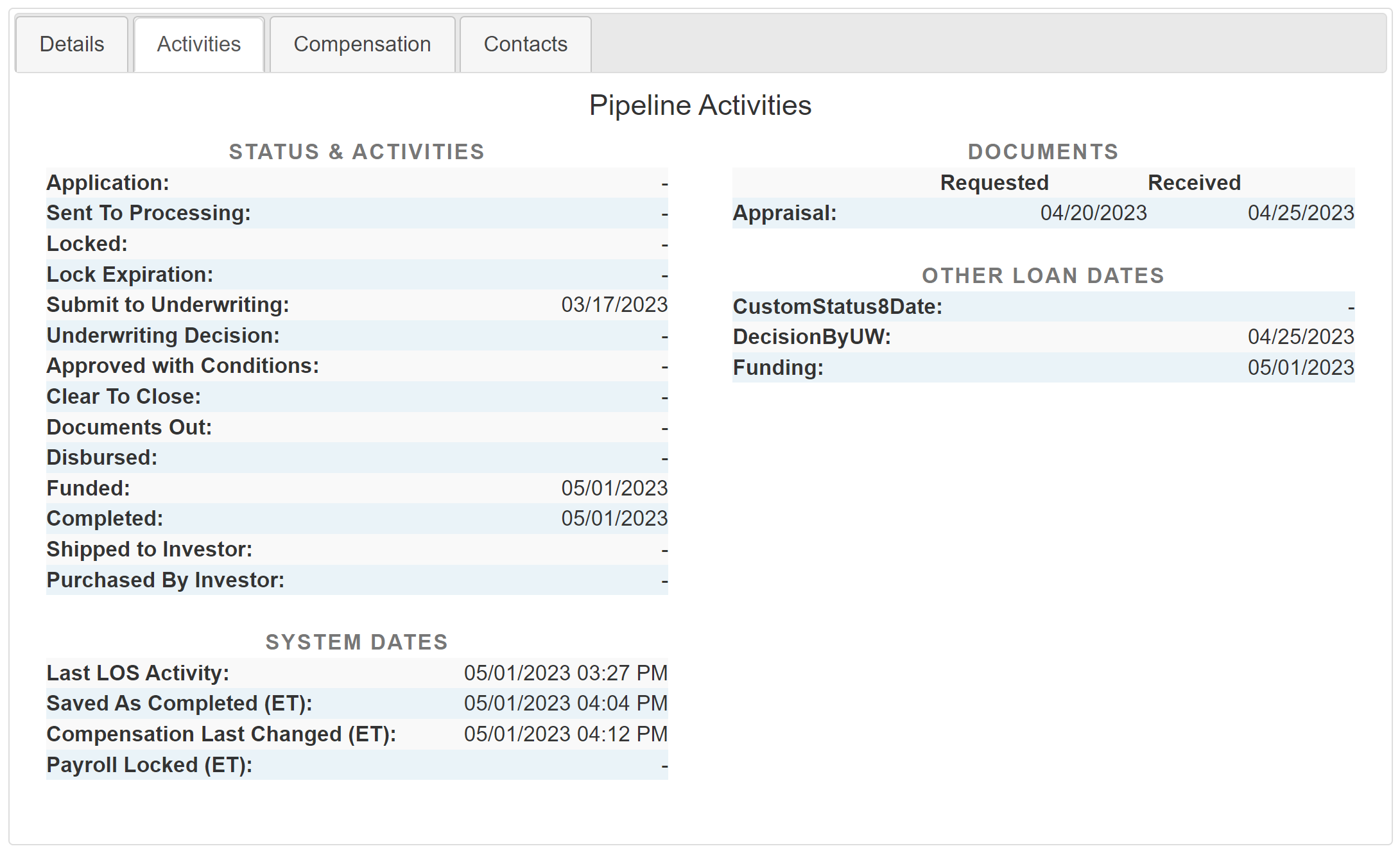 Example loan activities tab from the Loan Record Details page. Sections are described below.