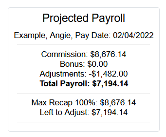 Projected Payroll with example data.