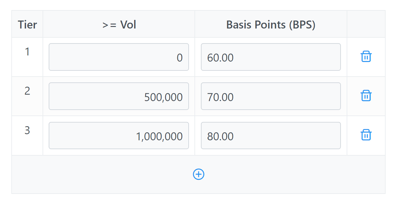 Editable tier list visible when you assign an Incentive Plan to an employee.