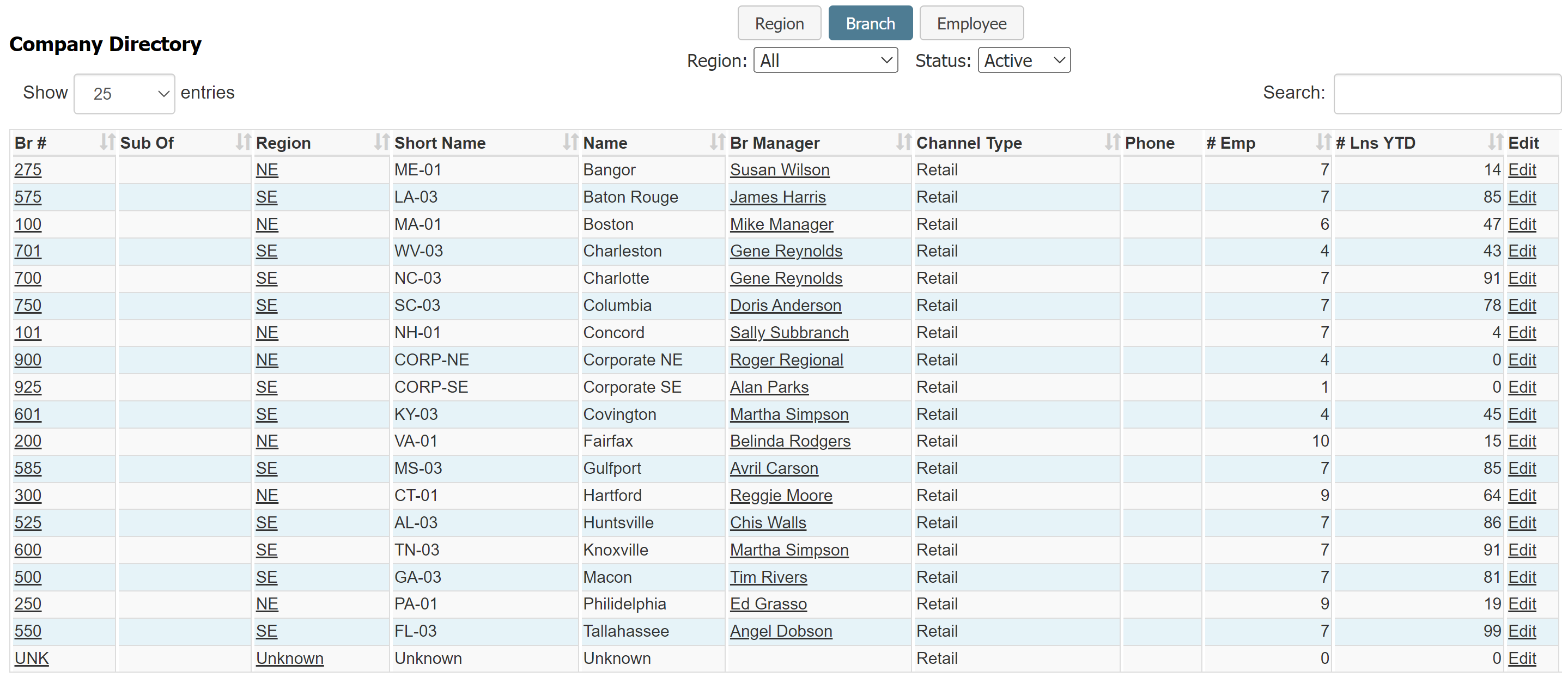 Branch section of the Company Directory showing example data. Columns are described below.