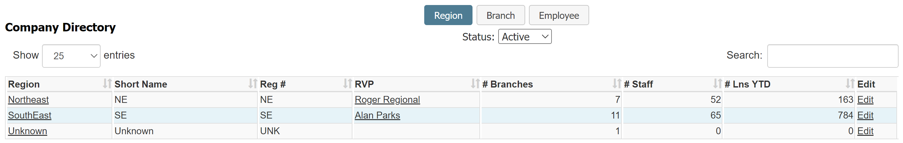 Region section of the Company Directory showing example data. Columns are described below.