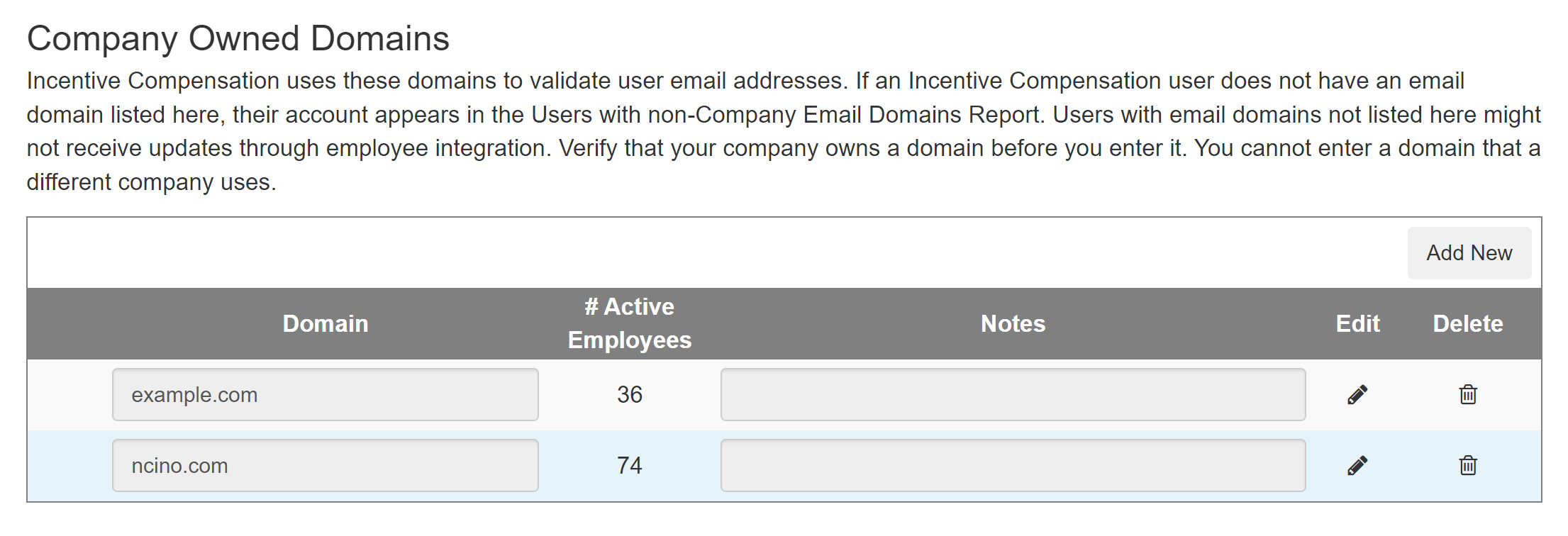 Company Domains tool. Includes columns for "Domain", "# Active Employees", "Notes", "Edit", and "Delete".