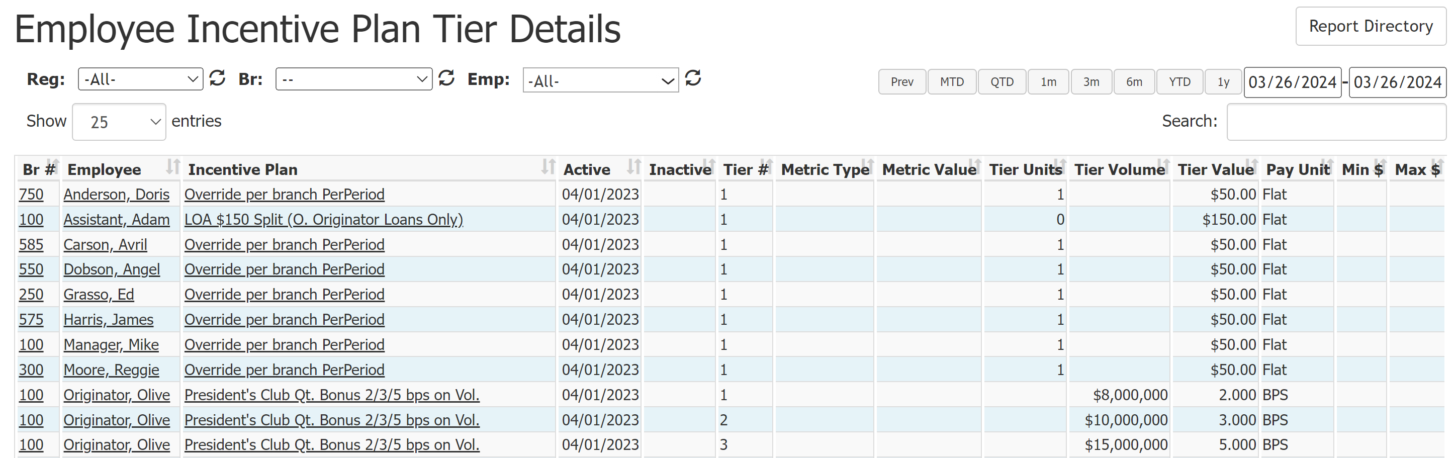 Employee Incentive Plan Tier Details report with example data. Details about the columns included are below.