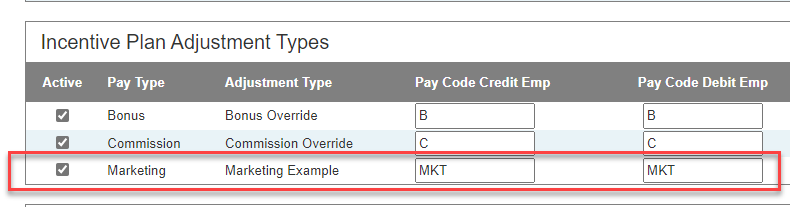 Part of the Adjustment Types Management screen showing a "Marketing Example" Incentive Plan Adjustment Type
