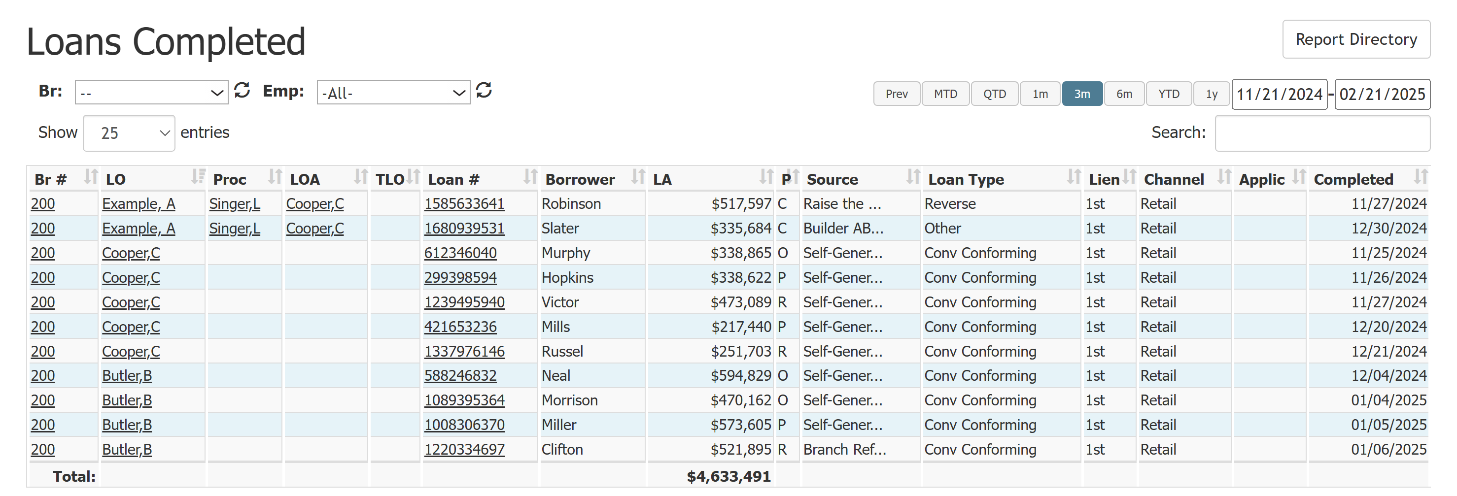 Loans Completed Report for Branch Managers with example data