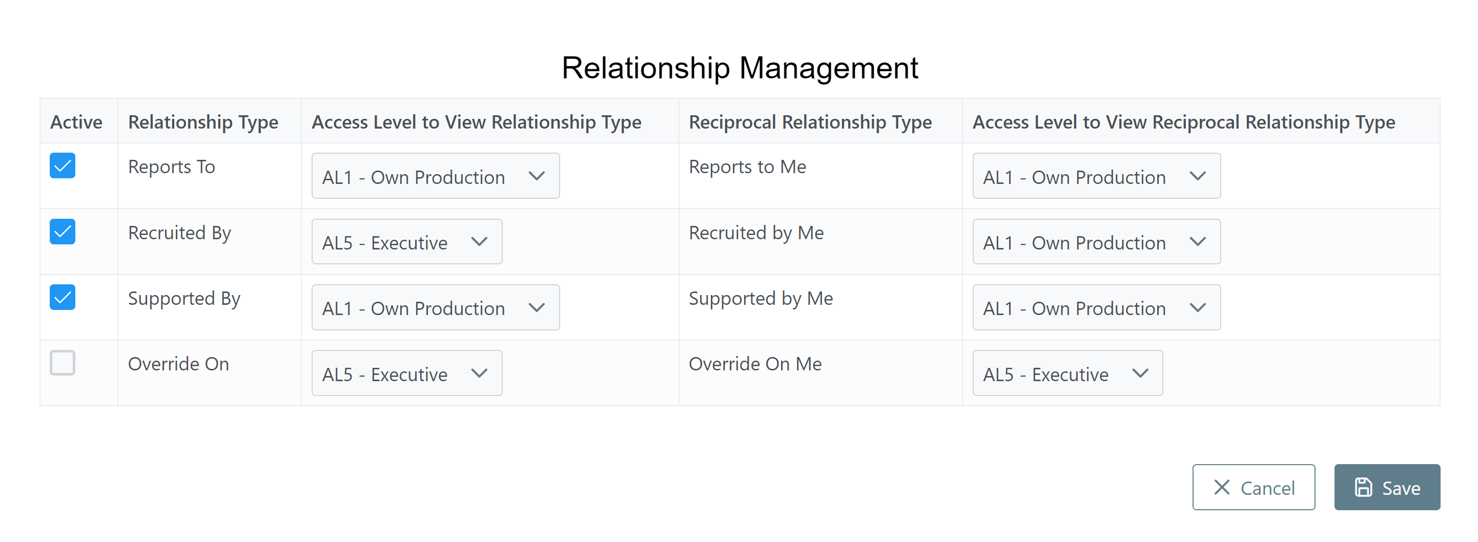 Relationship Management Tool with example data. The columns of the tool are described below.
