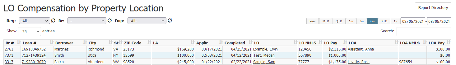 LO Compensation by Property Location report with example data. Column descriptions are below.