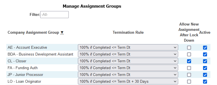 Manage Assignment Groups tool in the form of a table. Column descriptions are below.