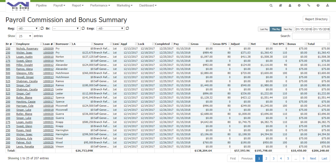 Payroll Summary